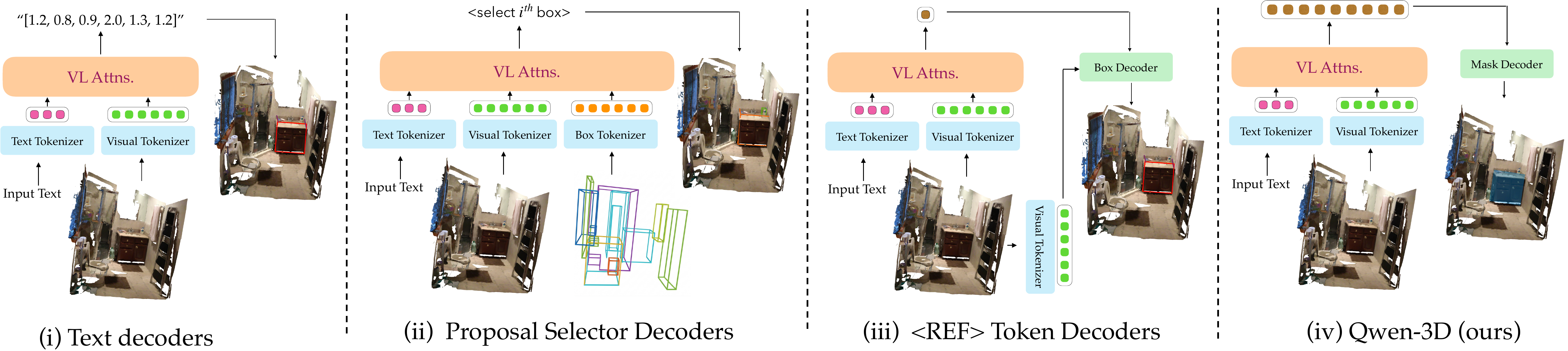 Comparison of 3D LMM decoding strategies