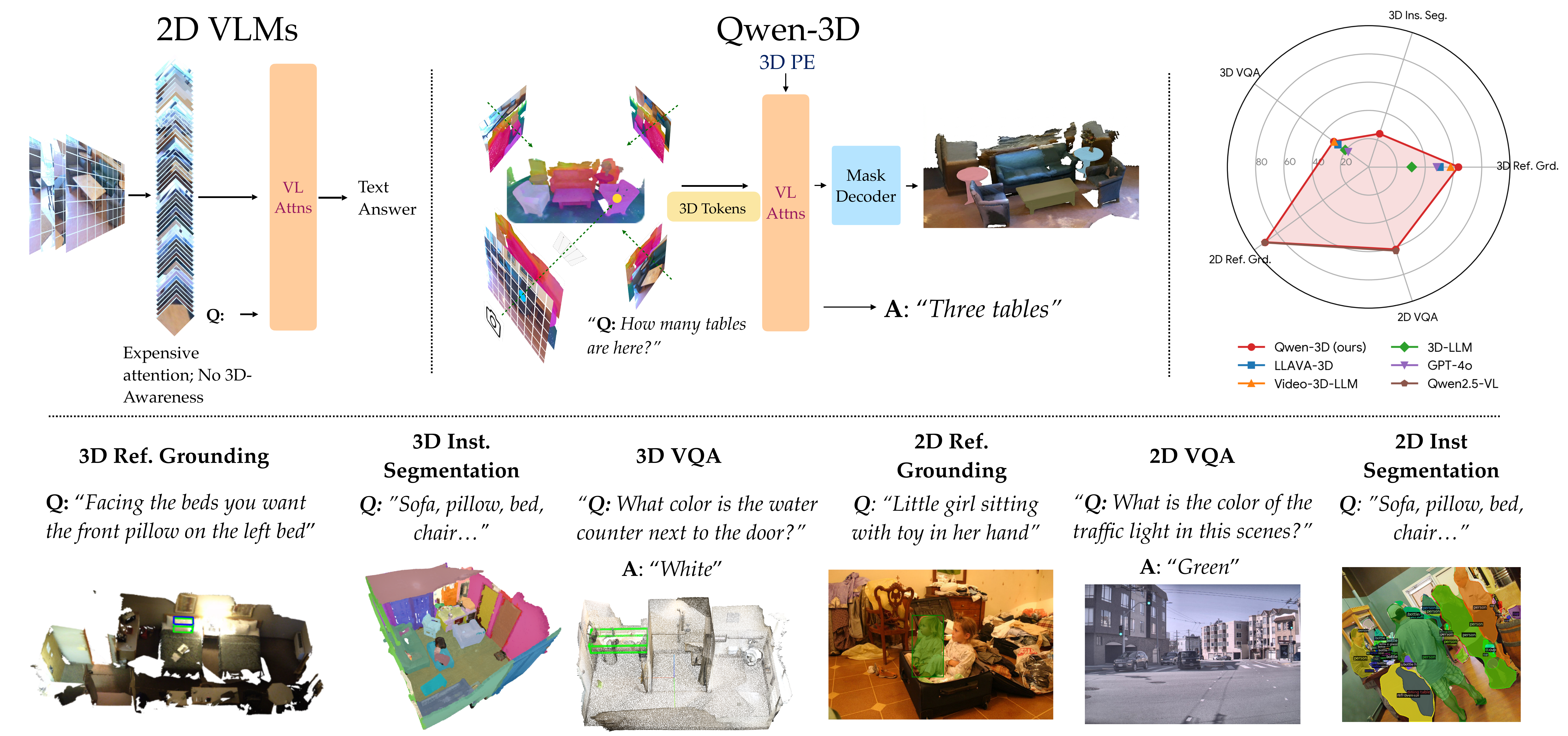Qwen-3D teaser figure