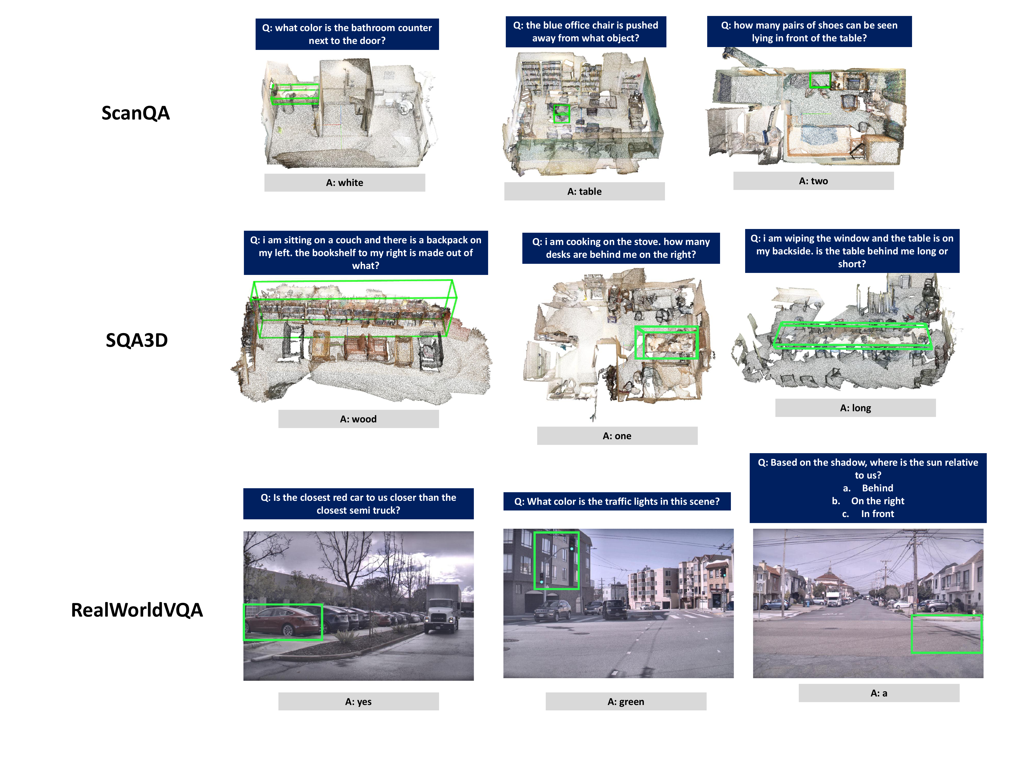 3D and 2D visual question answering